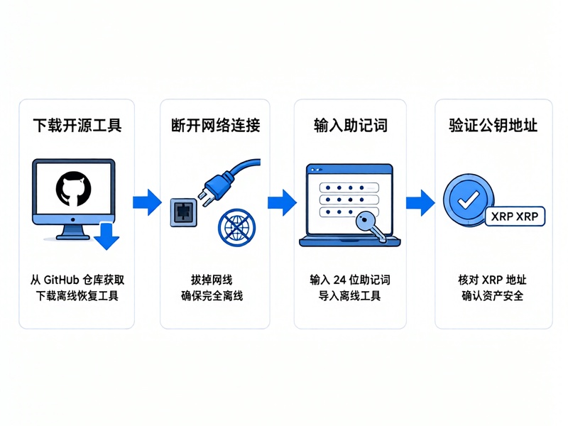 руководство по восстановлению XRP